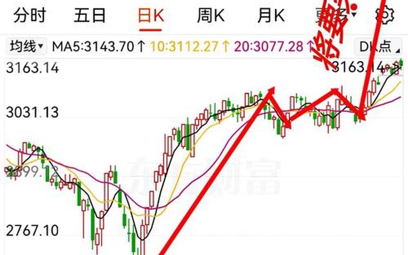 下周股市行情的个人看法(下周股市行情的个人看法怎么写)-第1张图片-树涛配资网_配资炒股平台及公司 - 股票配资门户网