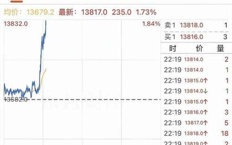 同的股市行情(股市行情好说明什么)-第1张图片-树涛168配资网_配资炒股平台及公司_股票配资门户网