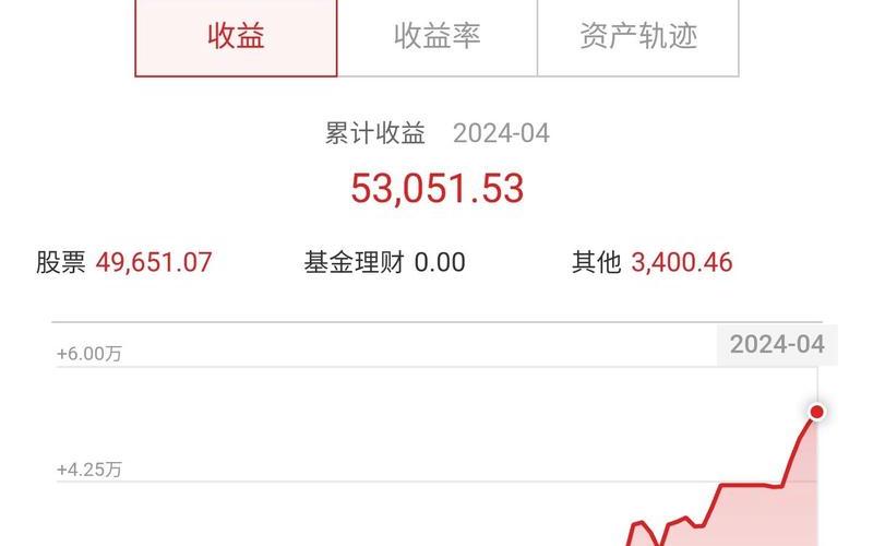 股市大盘是什么生肖(股市说的大盘是什么)-第1张图片-树涛168配资网_配资炒股平台及公司_股票配资门户网