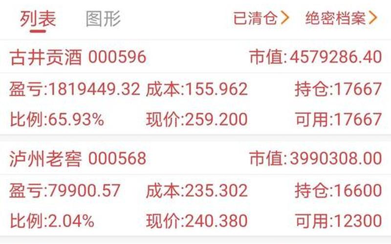 泸州老窖股市行情(泸州老窖股市行情分析)-第1张图片-树涛168配资网_配资炒股平台及公司_股票配资门户网