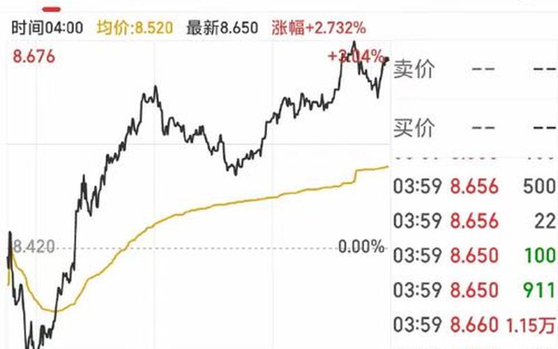 现在股市行情是怎么样(现在股市行情怎么样？是跌还是涨 疫情期间)-第1张图片-树涛168配资网_配资炒股平台及公司_股票配资门户网