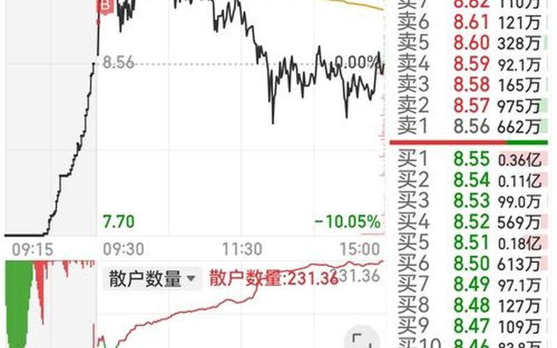 中化岩土股市行情(中化岩土股市行情最新消息)-第1张图片-树涛配资网_配资炒股平台及公司 - 股票配资门户网