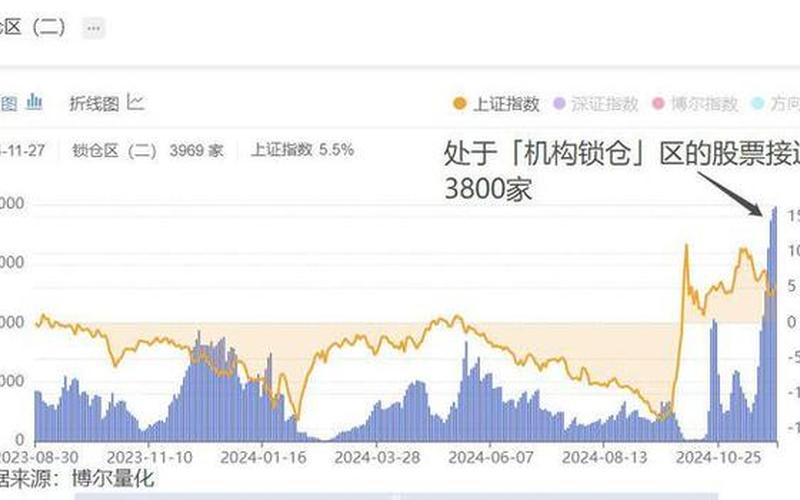 最新机构论股市行情(机构最新调研股票)-第1张图片-树涛168配资网_配资炒股平台及公司_股票配资门户网