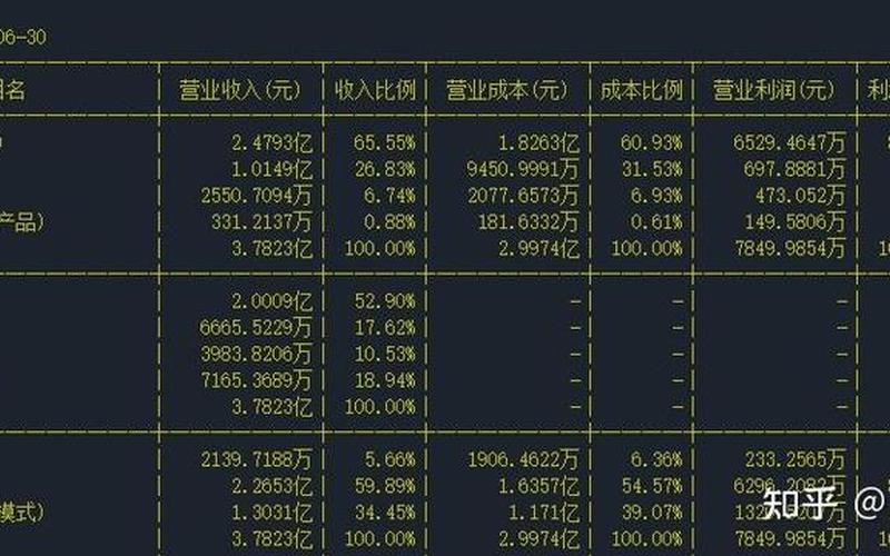 中国乳制品行业股市行情(中国乳制品行业股市行情最新)-第1张图片-树涛配资网_配资炒股平台及公司 - 股票配资门户网