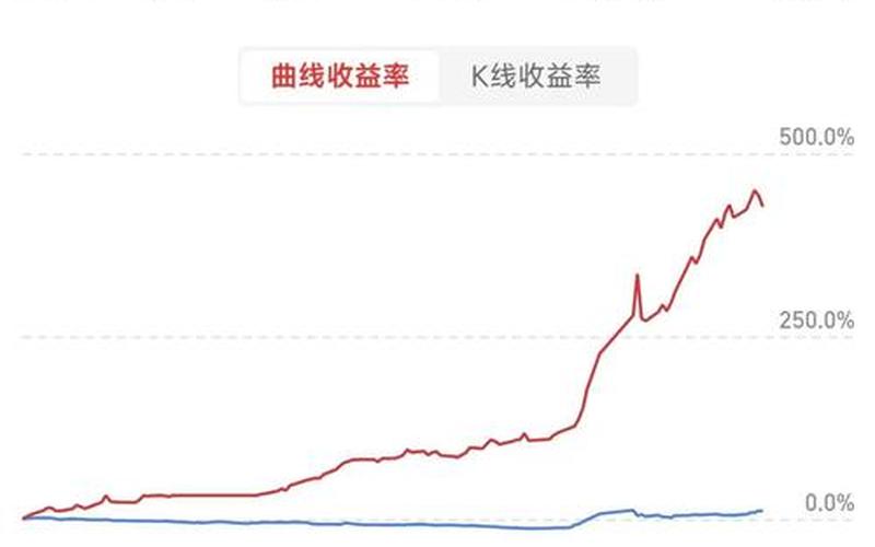 沪深股市开盘年份是多少(沪深股市开盘年份是多少啊)-第1张图片-树涛168配资网_配资炒股平台及公司_股票配资门户网