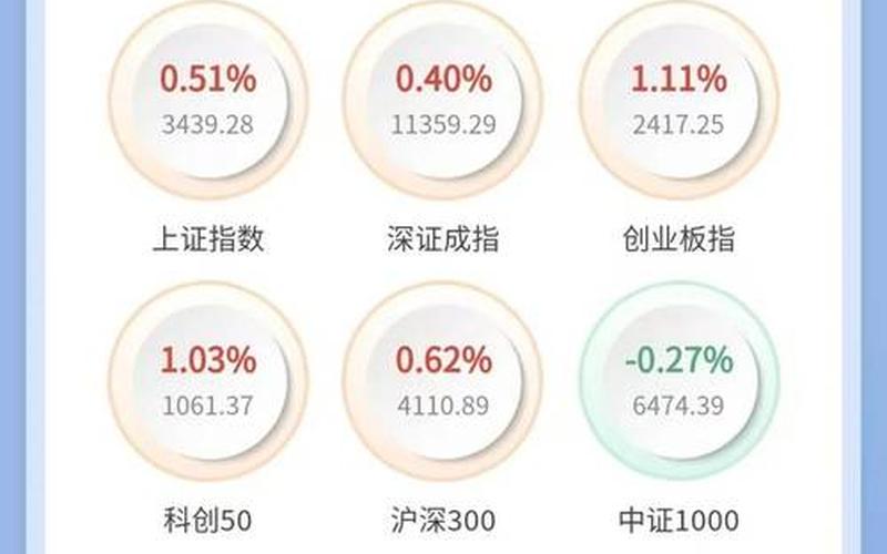 3月31日股市解盘时间(3月31日股市解盘时间是多少)-第1张图片-树涛配资网_配资炒股平台及公司 - 股票配资门户网