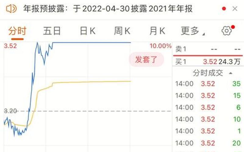 给我查一下今天股市行情(查一下今天的股市行情)-第1张图片-树涛168配资网_配资炒股平台及公司_股票配资门户网