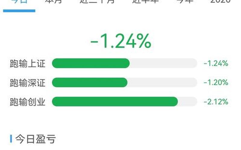 股市行情600871(股市行情600801)-第1张图片-树涛配资网_配资炒股平台及公司 - 股票配资门户网