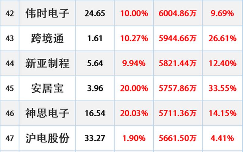 今日股市的开盘时间是(今日股市的开盘时间是多少点)-第1张图片-树涛168配资网_配资炒股平台及公司_股票配资门户网