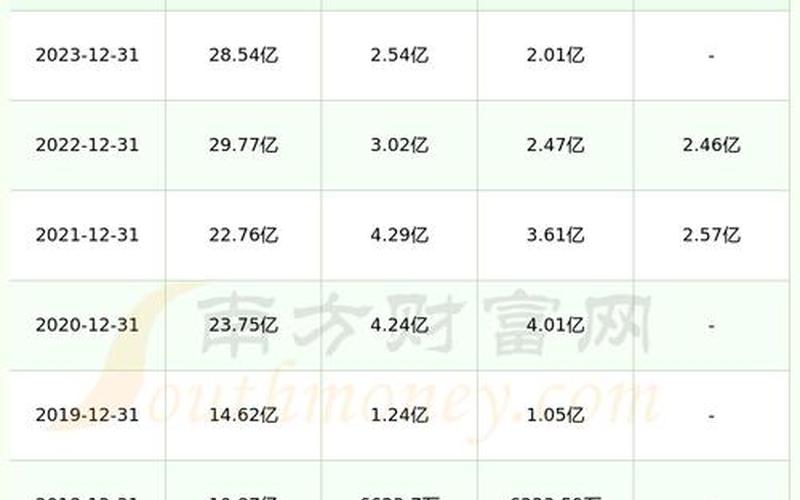 股市行情分红(股市行情分红怎么算)-第1张图片-树涛168配资网_配资炒股平台及公司_股票配资门户网