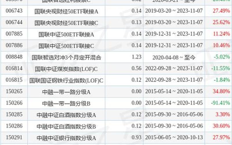 我要看沪深股市行情(沪深股市行情查询)-第1张图片-树涛168配资网_配资炒股平台及公司_股票配资门户网