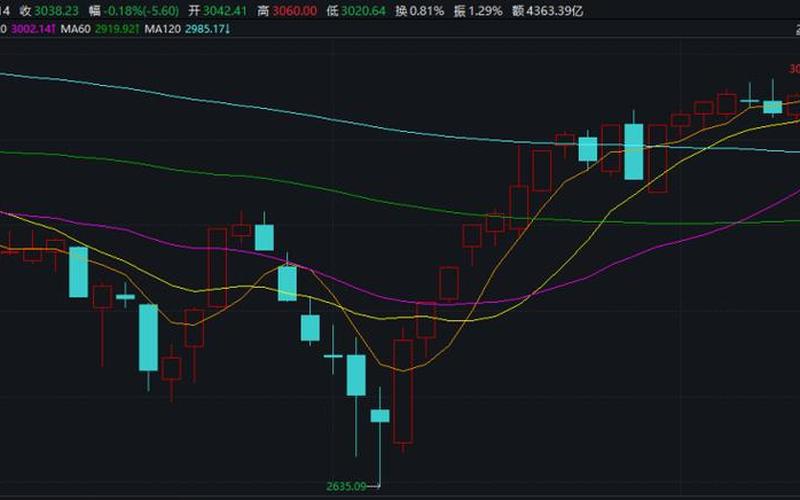 上海股市一年行情走势图(上海股市一年行情走势图表)-第1张图片-树涛配资网_配资炒股平台及公司 - 股票配资门户网