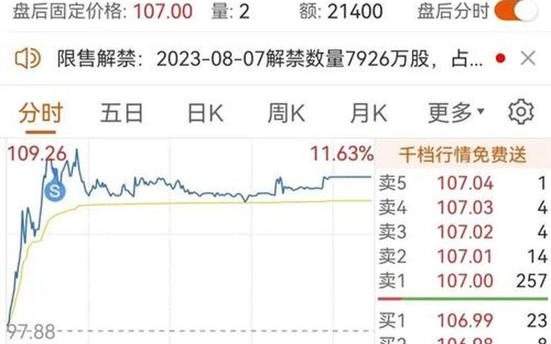 7月23日日本股市行情(7月23日日本股市行情怎么样)-第1张图片-树涛配资网_配资炒股平台及公司 - 股票配资门户网