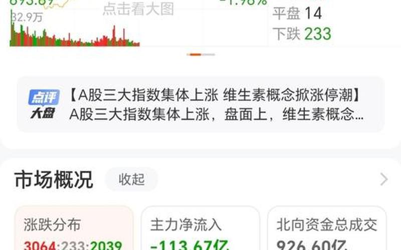 今日股市收盘指数A股(今日股市收盘指数a股代码)-第1张图片-树涛168配资网_配资炒股平台及公司_股票配资门户网