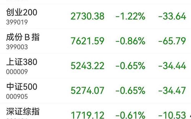 股市行情三月份大盘价格(股市行情三月份大盘价格走势)-第1张图片-树涛配资网_配资炒股平台及公司 - 股票配资门户网