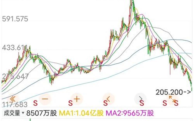 阿里上市的股市行情(阿里上市的股价多少)-第1张图片-树涛配资网_配资炒股平台及公司 - 股票配资门户网