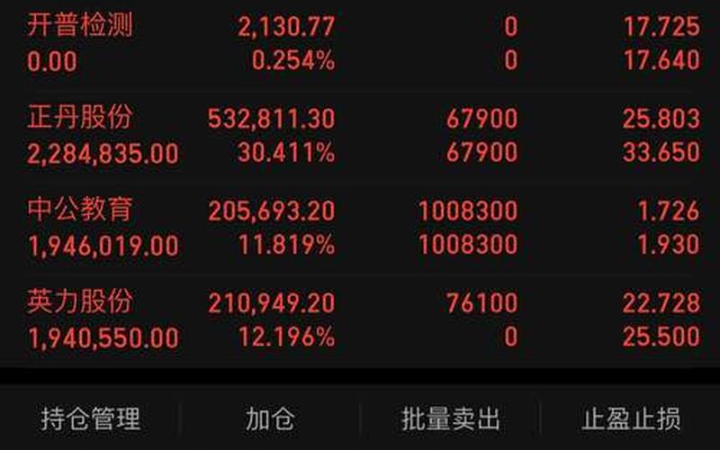 股市早晨怎么看盘口(股市早晨怎么看盘口走势)-第1张图片-树涛配资网_配资炒股平台及公司 - 股票配资门户网