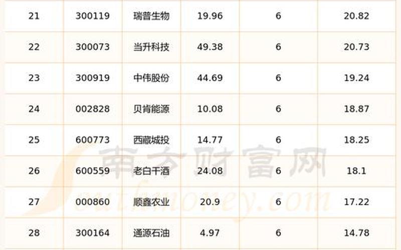 股市行情分类(股市行情分类有哪些)-第1张图片-树涛168配资网_配资炒股平台及公司_股票配资门户网