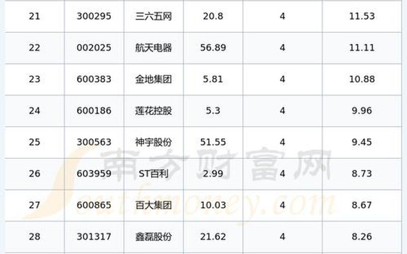 2024年股市变盘表(2021年股市变盘日历)-第1张图片-树涛配资网_配资炒股平台及公司 - 股票配资门户网