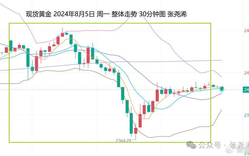 股市黄金收盘(股市黄金收盘时间)-第1张图片-树涛168配资网_配资炒股平台及公司_股票配资门户网