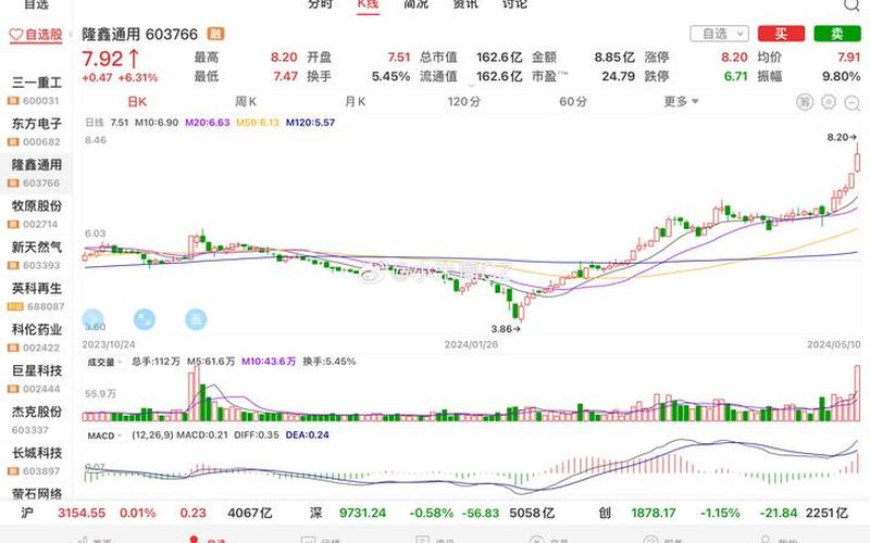 今年的股市行情如何了(今年的股市行情如何了呀)-第1张图片-树涛168配资网_配资炒股平台及公司_股票配资门户网