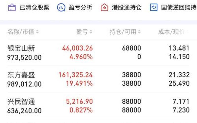 昨天股市为什么没开盘呢(昨天股市为什么没开盘呢知乎)-第1张图片-树涛168配资网_配资炒股平台及公司_股票配资门户网