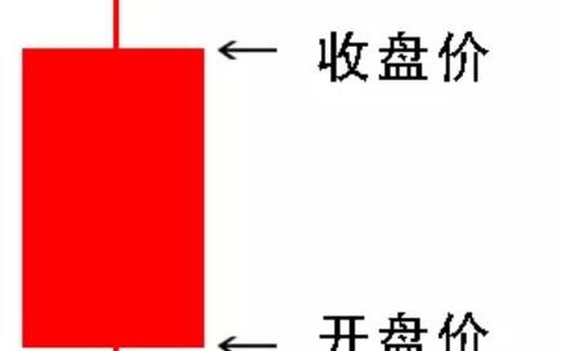股市开盘提示(股市开盘提示什么意思)-第1张图片-树涛配资网_配资炒股平台及公司 - 股票配资门户网