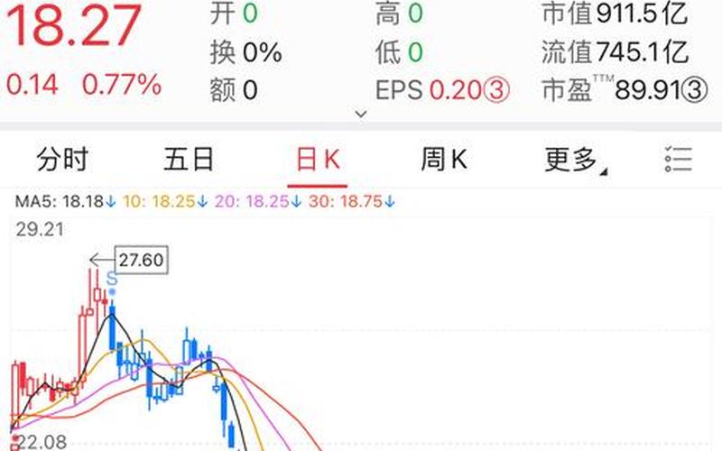 三安光电股市行情(三安光电股市行情最新消息)-第1张图片-树涛配资网_配资炒股平台及公司 - 股票配资门户网