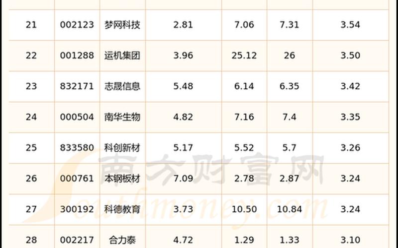 股市行情300641-第1张图片-树涛配资网_配资炒股平台及公司 - 股票配资门户网