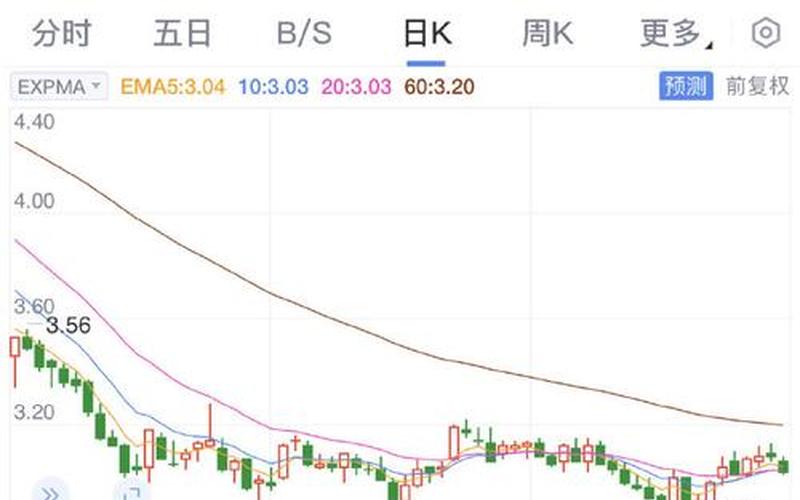股市正常大盘是多少倍(股市正常大盘是多少倍股票)-第1张图片-树涛168配资网_配资炒股平台及公司_股票配资门户网
