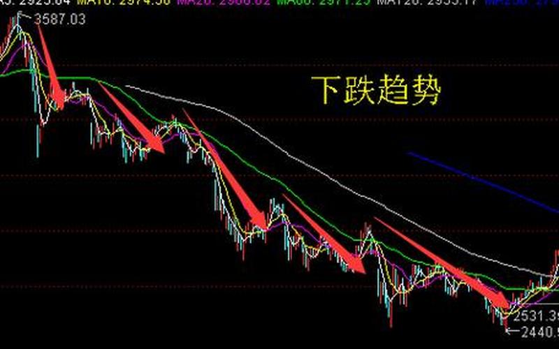 股市横盘之后(股市横盘之后会怎么样)-第1张图片-树涛配资网_配资炒股平台及公司 - 股票配资门户网