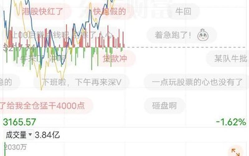 股市复盘指数怎么调高(股市复盘怎么写)-第1张图片-树涛168配资网_配资炒股平台及公司_股票配资门户网