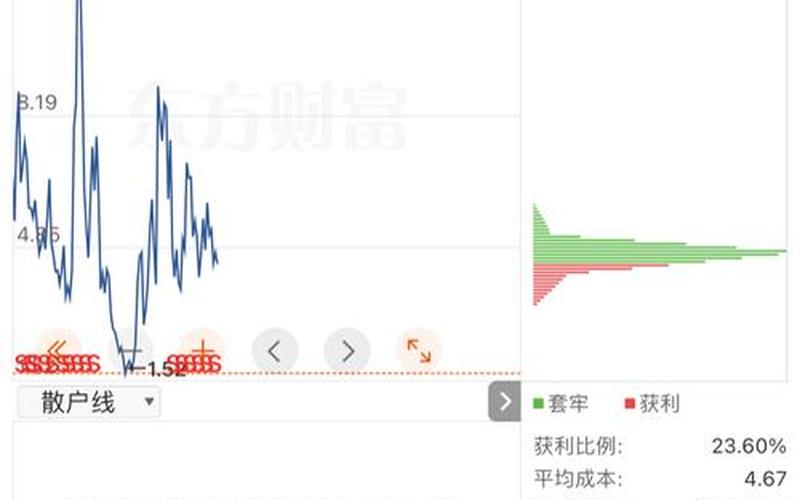 601398股市行情(601398股市行情东方财富网)-第1张图片-树涛配资网_配资炒股平台及公司 - 股票配资门户网