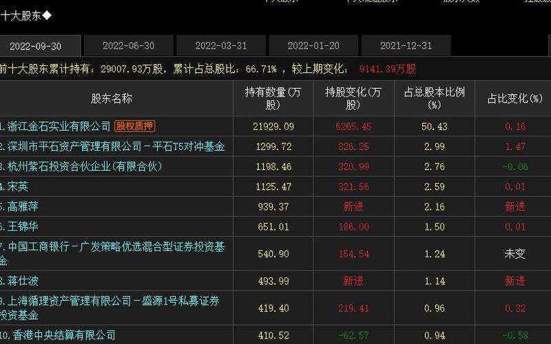 股市大佬盘点(股市大佬盘点名单)-第1张图片-树涛168配资网_配资炒股平台及公司_股票配资门户网