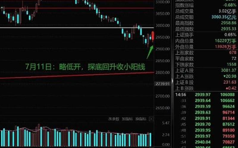 股市大盘几点收盘(股市大盘几点收盘啊)-第1张图片-树涛168配资网_配资炒股平台及公司_股票配资门户网