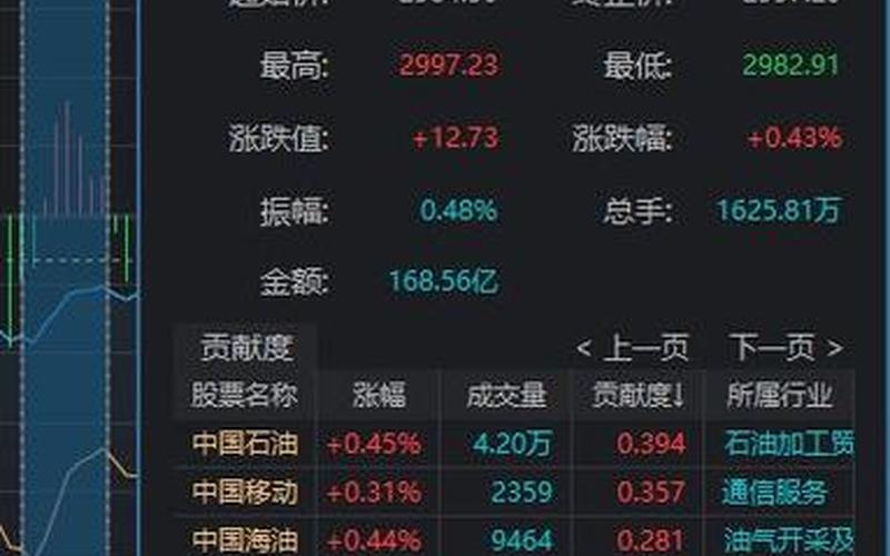 股市今日行情上海(今日上海股市行情股)-第1张图片-树涛168配资网_配资炒股平台及公司_股票配资门户网