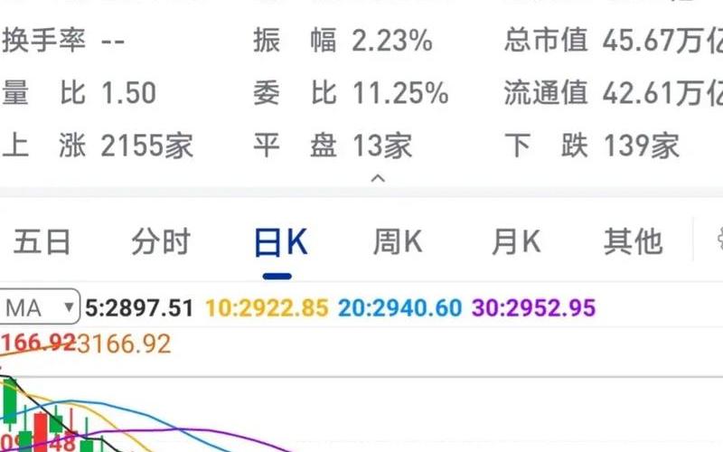 当天股市大盘行惜(股市大盘行情明天是涨还是跌)-第1张图片-树涛168配资网_配资炒股平台及公司_股票配资门户网