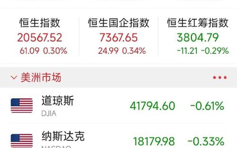美国股市开盘时间(美国股市开盘时间和收盘时间)-第1张图片-树涛168配资网_配资炒股平台及公司_股票配资门户网
