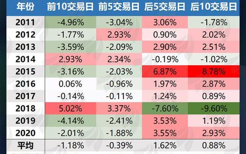 国庆开盘股市(国庆股市开盘时间和收盘时间)-第1张图片-树涛168配资网_配资炒股平台及公司_股票配资门户网