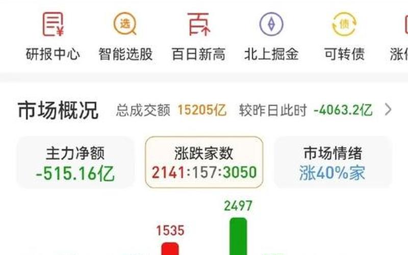 2024股市开盘日期(2021股市开盘日历)-第1张图片-树涛配资网_配资炒股平台及公司 - 股票配资门户网