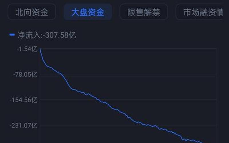电脑上咋看股市行情(电脑上怎么看股市行情)-第1张图片-树涛168配资网_配资炒股平台及公司_股票配资门户网