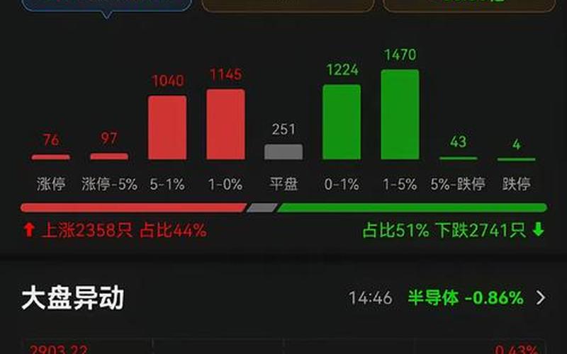 股市大盘与板块的关系(股市大盘与板块的关系是什么)-第1张图片-树涛168配资网_配资炒股平台及公司_股票配资门户网