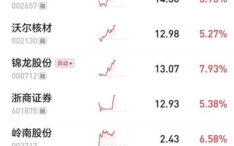 股市大盘靠什么拉升(股市大盘靠什么拉升股价)-第1张图片-树涛168配资网_配资炒股平台及公司_股票配资门户网