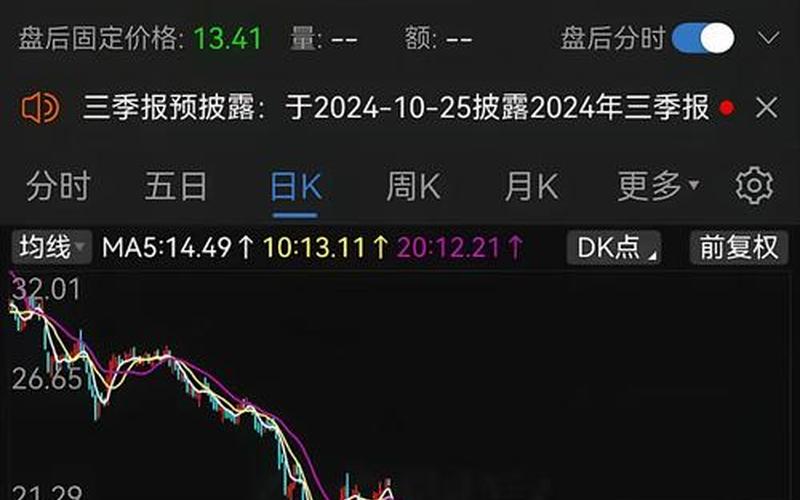 股市开盘一般涨跌多少倍(股市开盘一般涨跌多少倍啊)-第1张图片-树涛168配资网_配资炒股平台及公司_股票配资门户网
