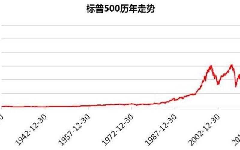 1992年美国股市行情(1992年美国股市行情分析)-第1张图片-树涛配资网_配资炒股平台及公司 - 股票配资门户网