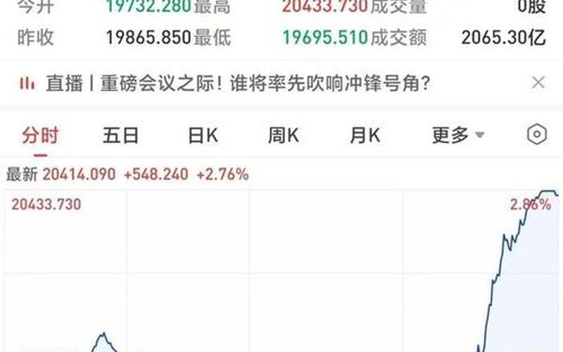 股市大盘回调不足(大盘回调个股上涨)-第1张图片-树涛168配资网_配资炒股平台及公司_股票配资门户网