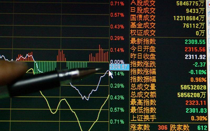 股市尾盘买一和卖一(股市尾盘买一和卖一的区别)-第1张图片-树涛168配资网_配资炒股平台及公司_股票配资门户网