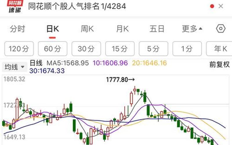 股市茅台行情(茅台股票市场行情)-第1张图片-树涛168配资网_配资炒股平台及公司_股票配资门户网