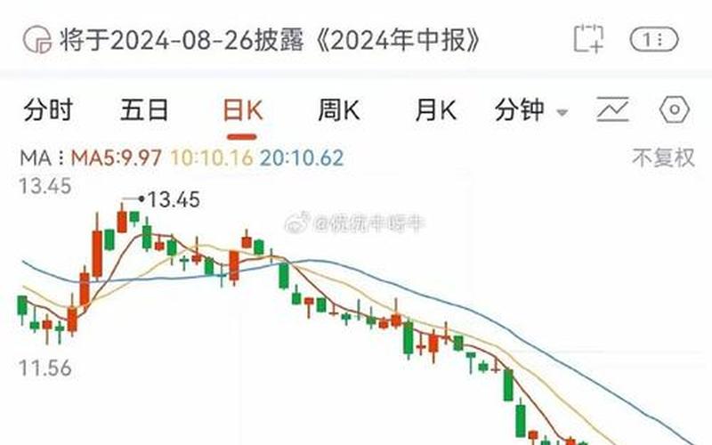 股市收盘行情(股市收盘行情最新消息)-第1张图片-树涛168配资网_配资炒股平台及公司_股票配资门户网
