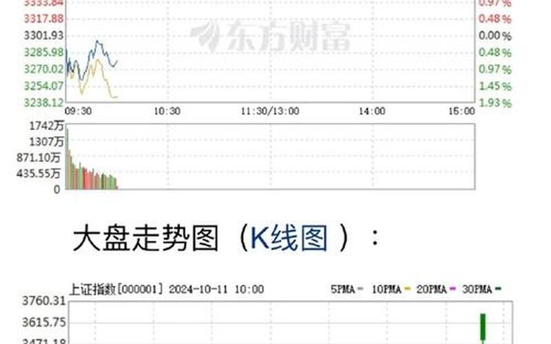 今日股市行情评述(今日股市行情评述最新)-第1张图片-树涛配资网_配资炒股平台及公司 - 股票配资门户网